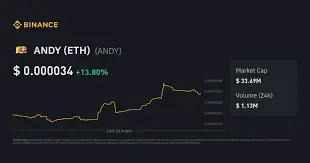 Andy's Alter Ego
